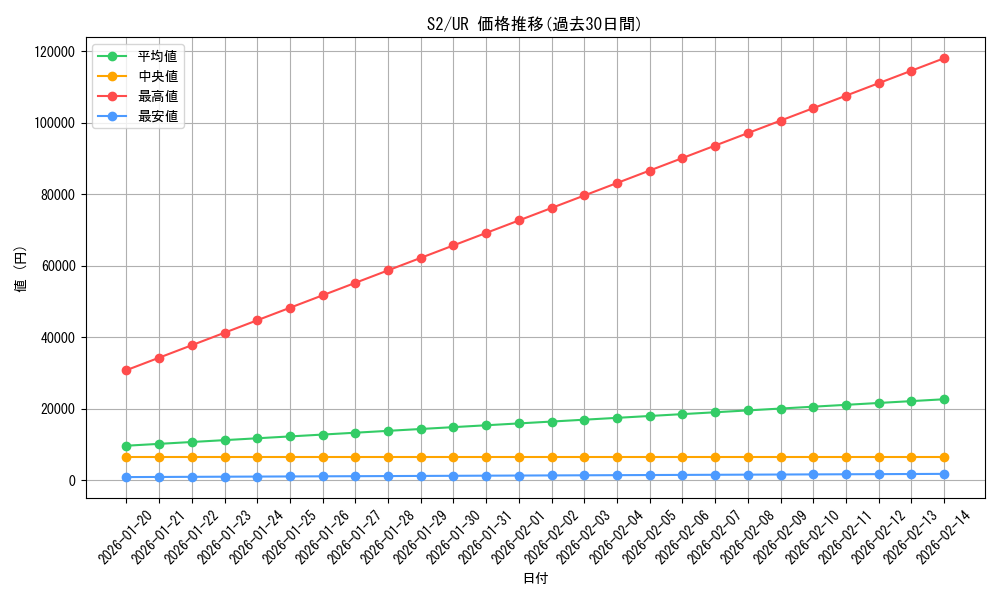 series_31912_rarity_7_graph