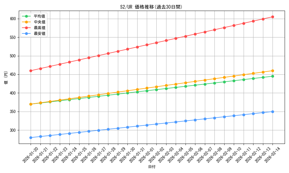 series_31929_rarity_7_graph
