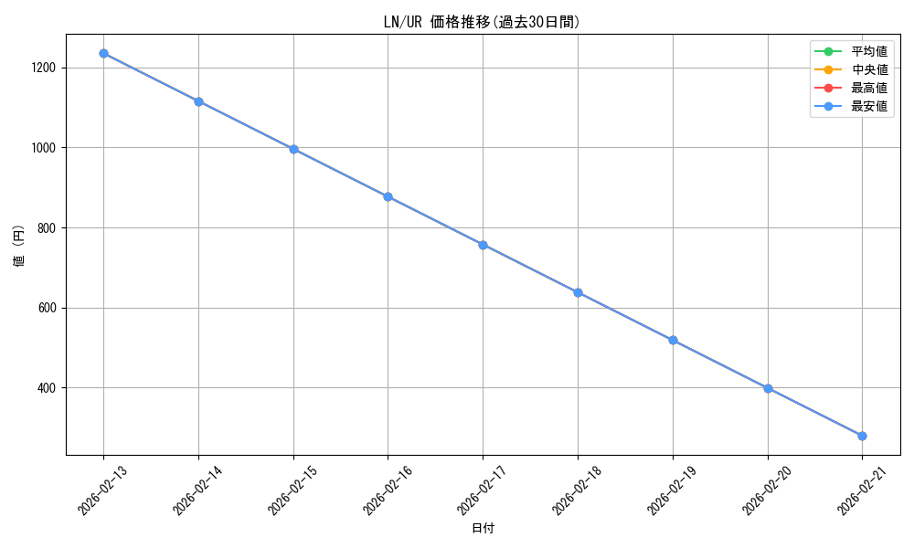 series_31958_rarity_7_graph
