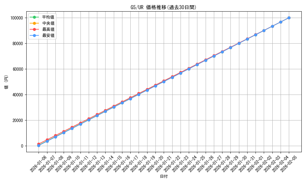 series_32237_rarity_7_graph