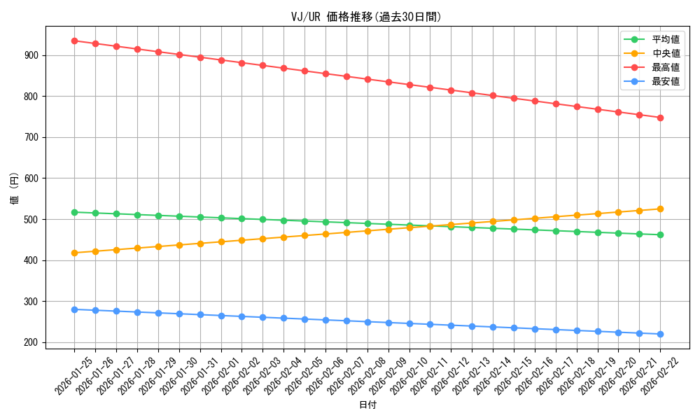 series_32262_rarity_7_graph
