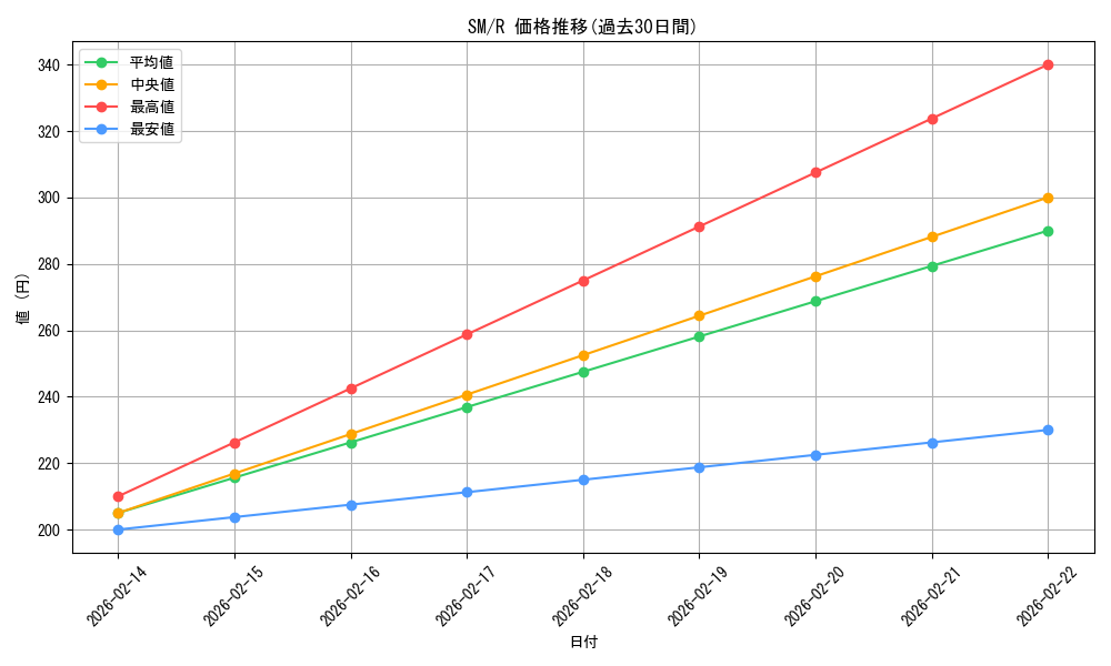 series_32267_rarity_62_graph