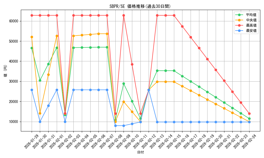series_32410_rarity_3381_graph