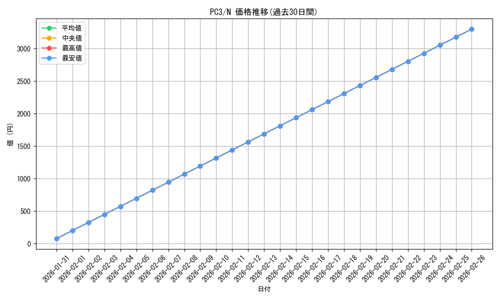 series_32458_rarity_1_graph
