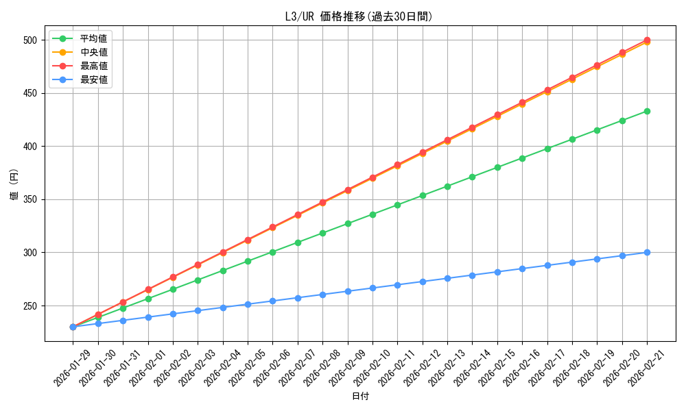 series_32557_rarity_7_graph