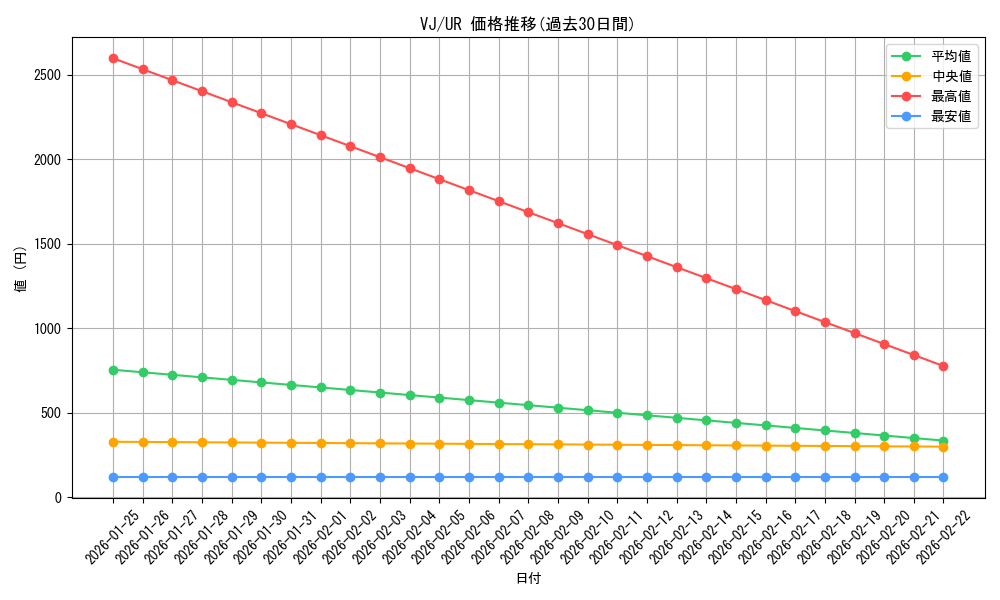 series_32584_rarity_7_graph