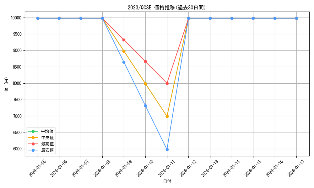 series_32604_rarity_408_graph