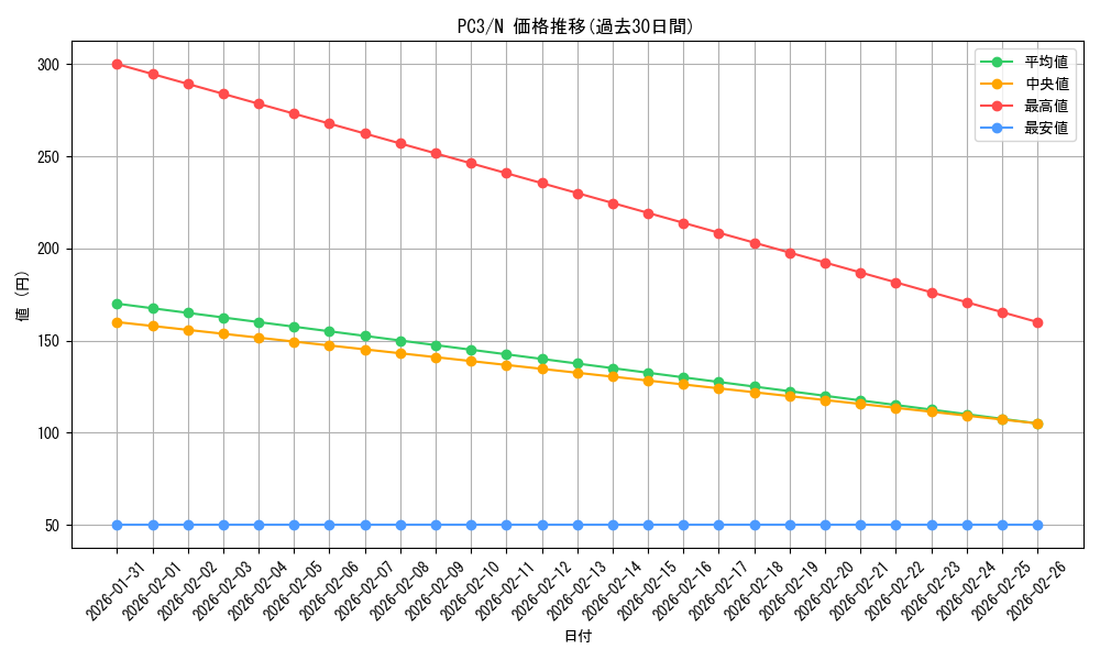 series_32852_rarity_1_graph