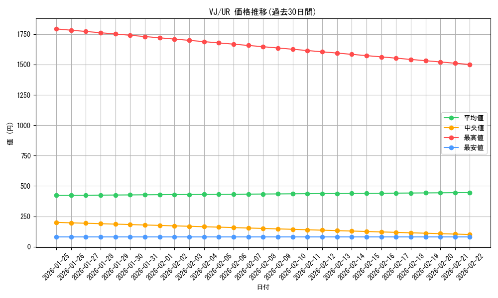 series_33454_rarity_7_graph