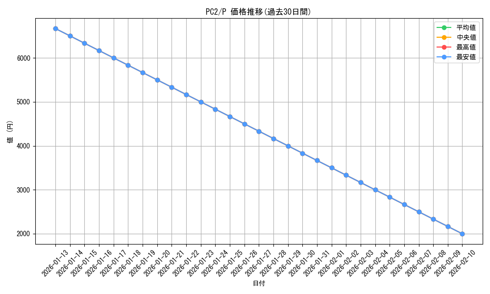 series_33738_rarity_2_graph