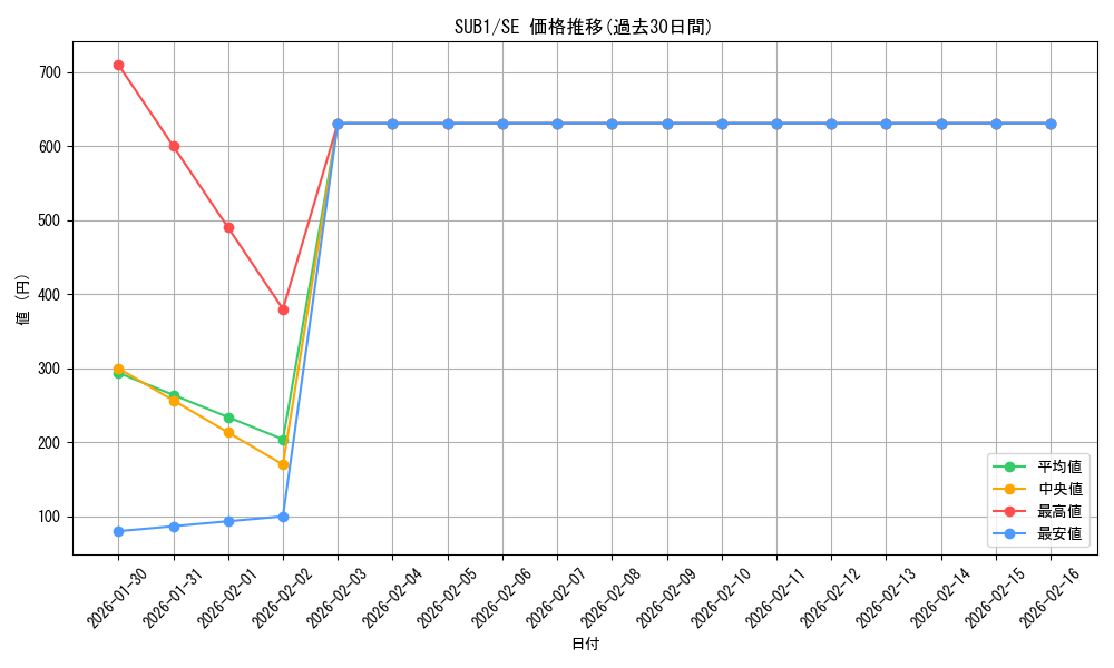 series_3381_rarity_3381_graph