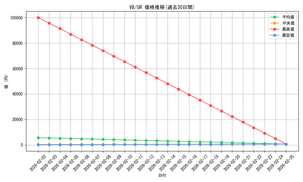 series_33820_rarity_7_graph