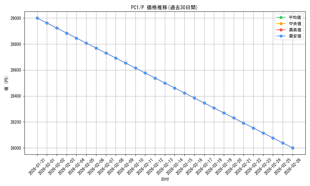 series_34042_rarity_2_graph