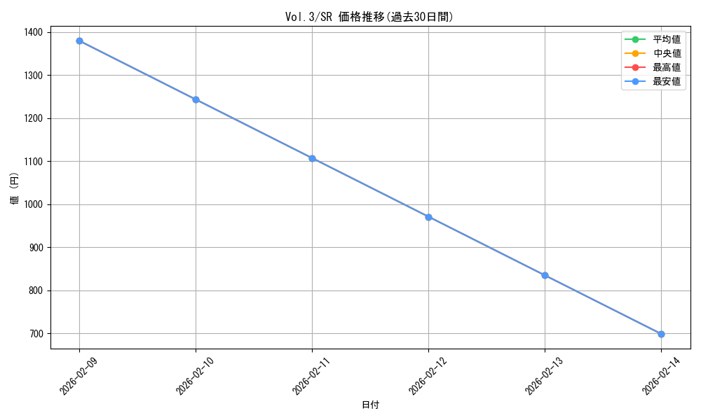 series_36185_rarity_3_graph