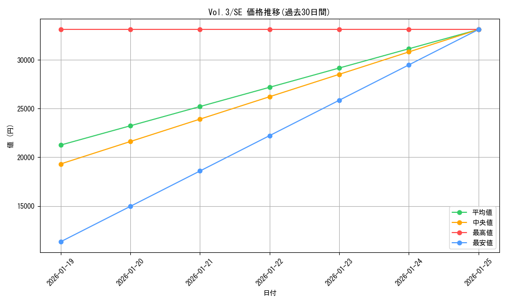 series_36185_rarity_5_graph