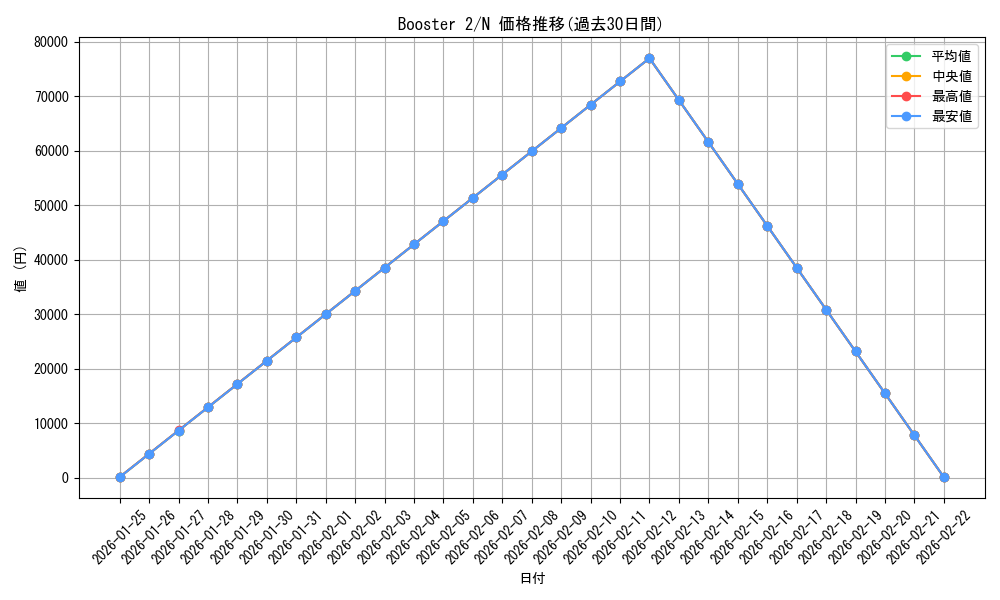 series_36434_rarity_1_graph