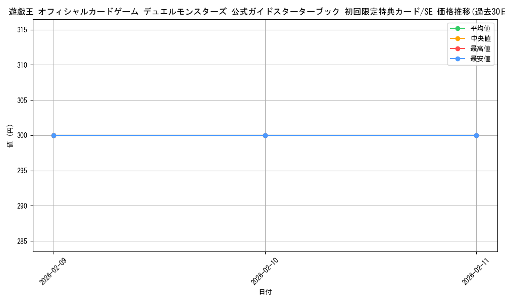 series_37040_rarity_5_graph