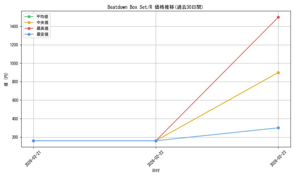 series_372785_rarity_323476_graph