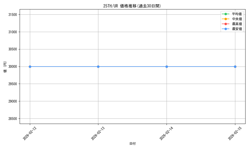 series_37418_rarity_7_graph