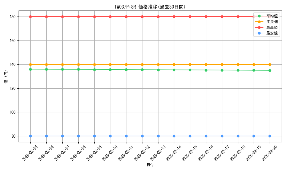 series_384175_rarity_183_graph