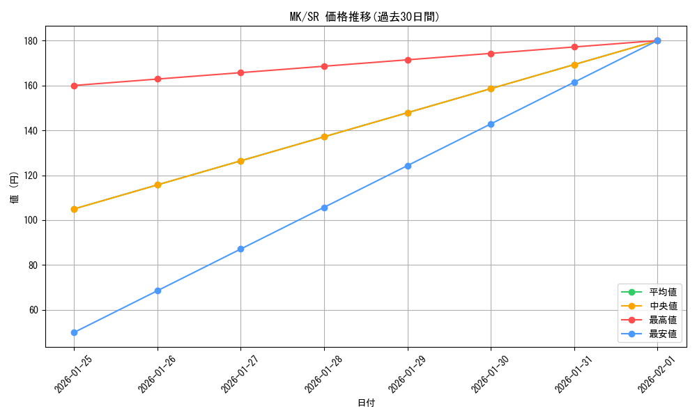 series_384635_rarity_557104_graph