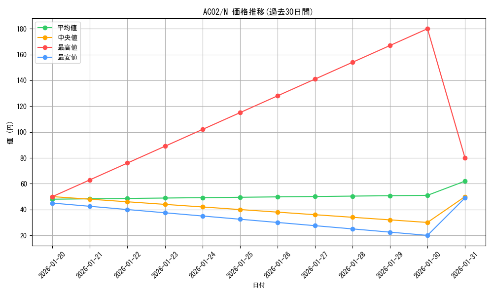series_3867_rarity_1_graph