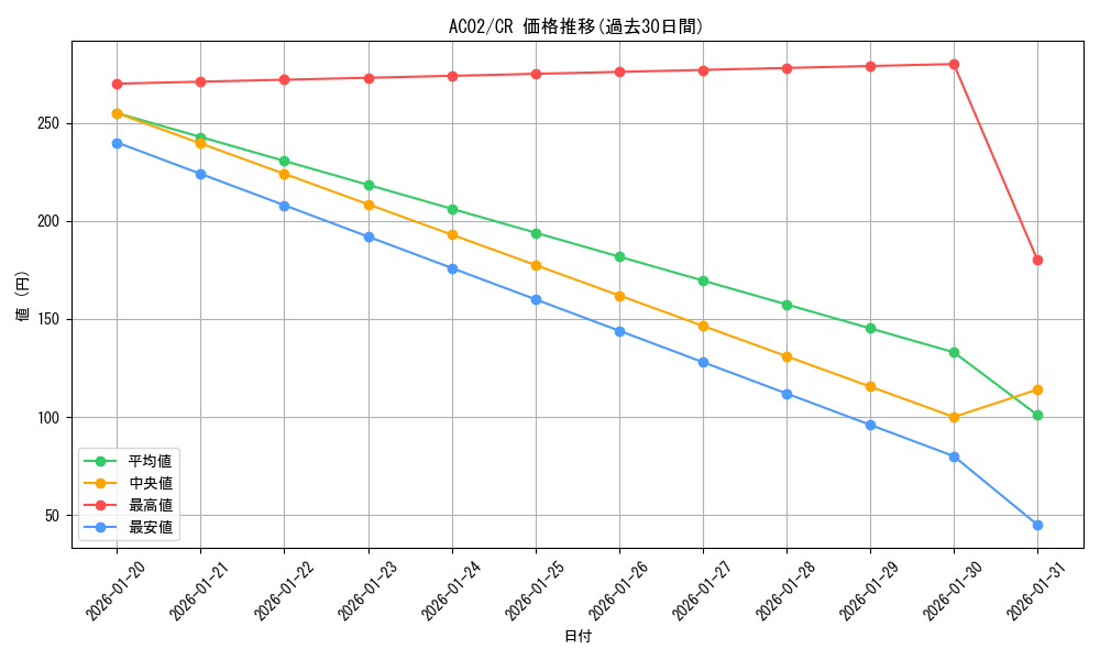 series_3867_rarity_1299_graph