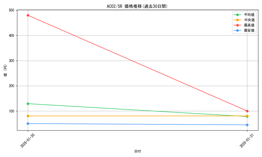 series_3867_rarity_3_graph
