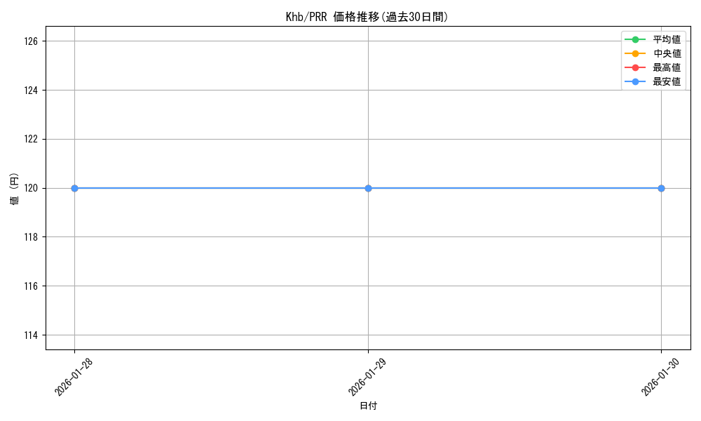 series_387205_rarity_559586_graph