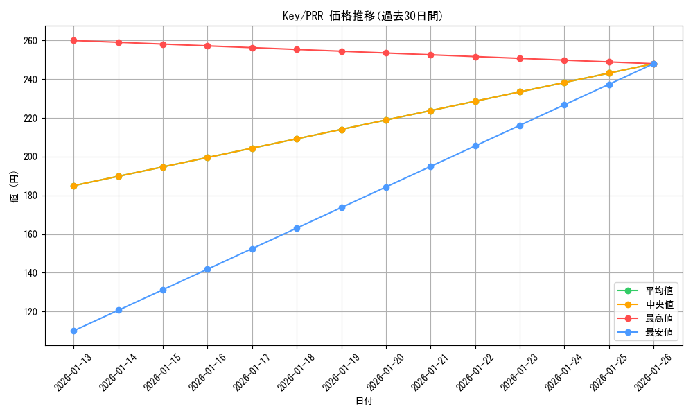 series_387234_rarity_559586_graph