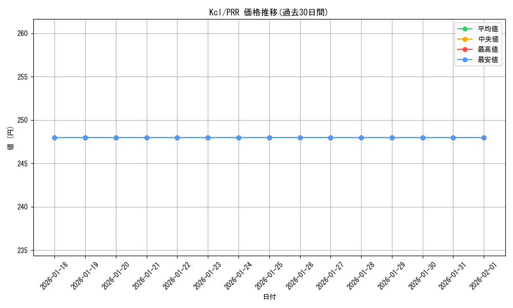 series_387266_rarity_559586_graph