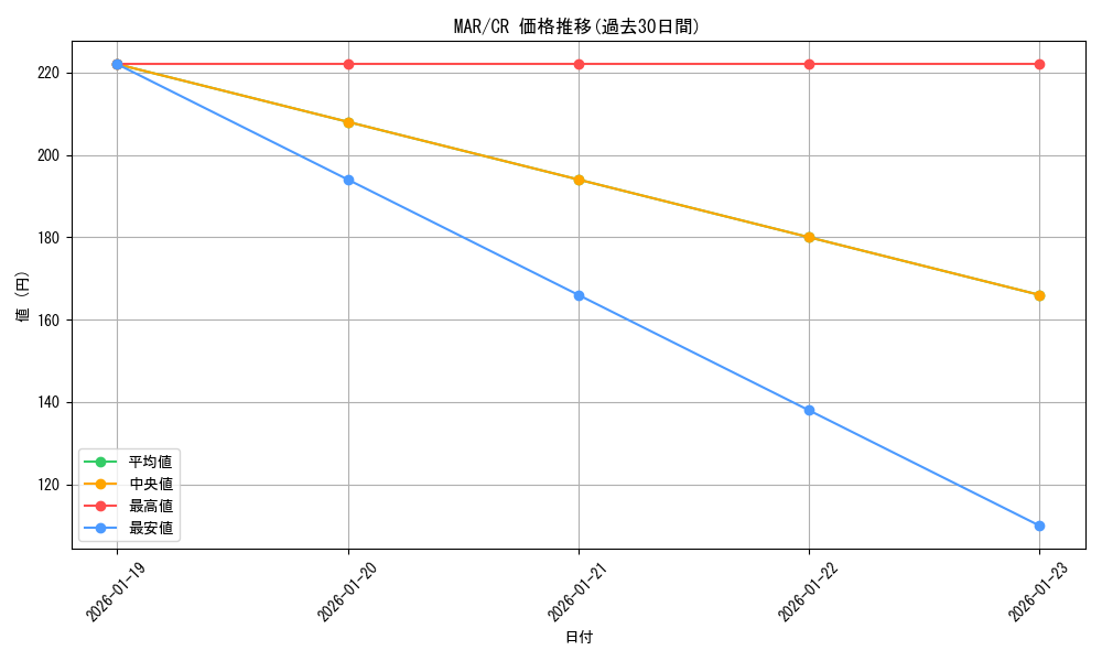 series_388662_rarity_557250_graph