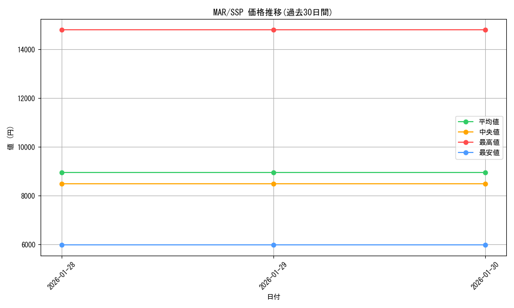 series_388662_rarity_557254_graph