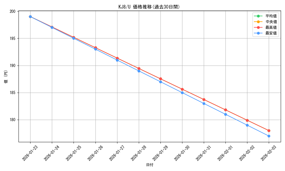 series_389086_rarity_557246_graph