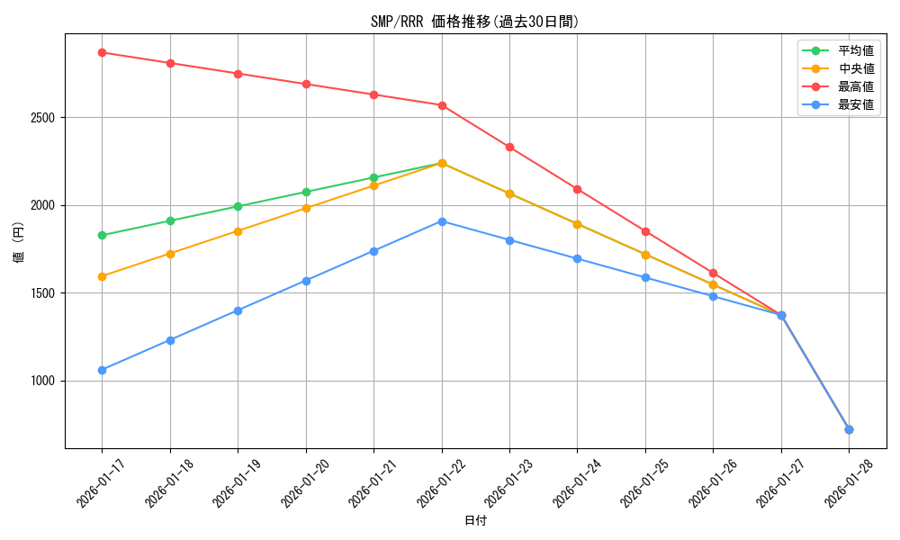 series_389751_rarity_557086_graph