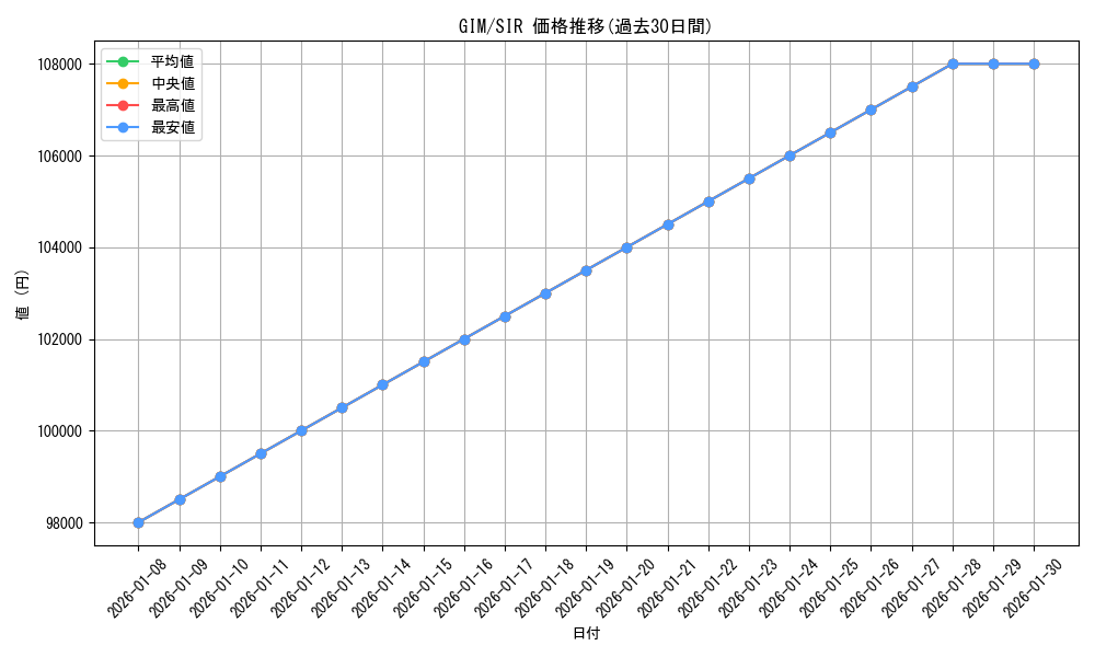 series_390939_rarity_563373_graph