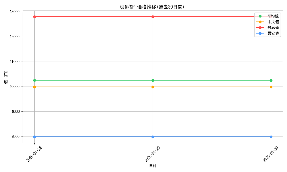 series_391221_rarity_557067_graph