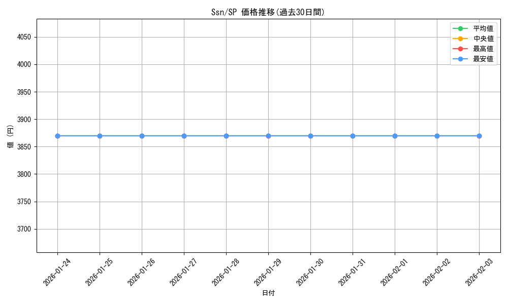 series_391787_rarity_557067_graph
