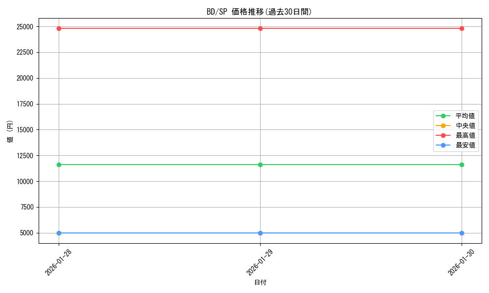 series_392573_rarity_557067_graph