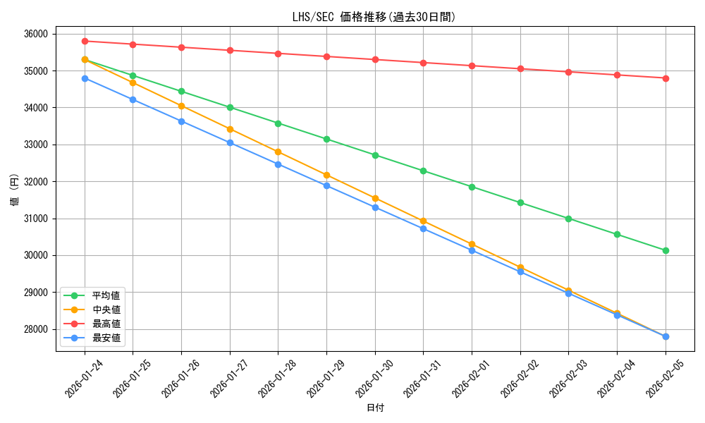 series_393105_rarity_559462_graph