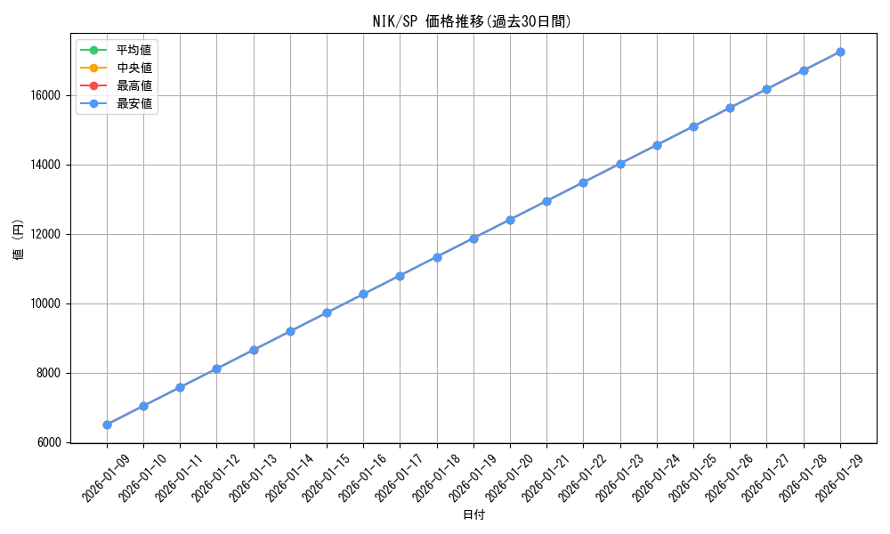 series_393981_rarity_557067_graph