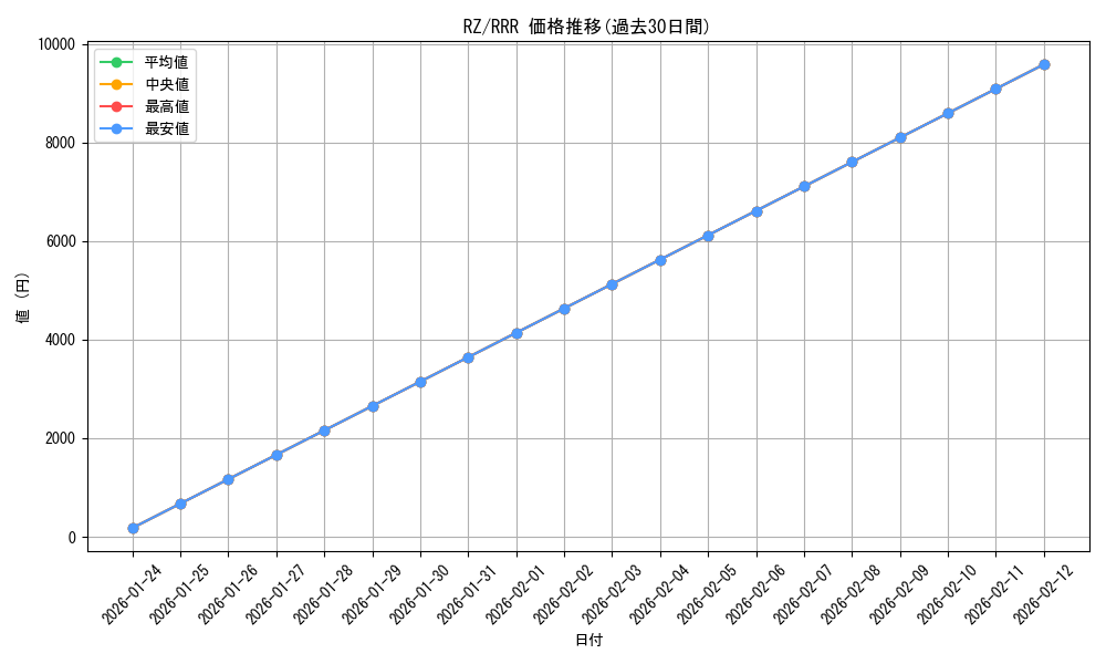 series_394347_rarity_557086_graph