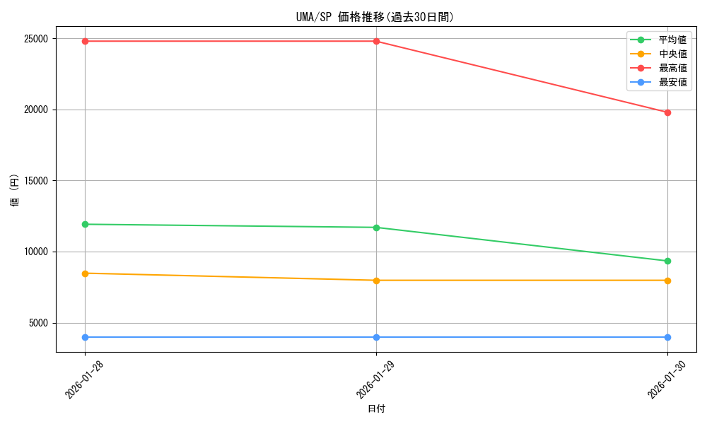 series_395498_rarity_557067_graph