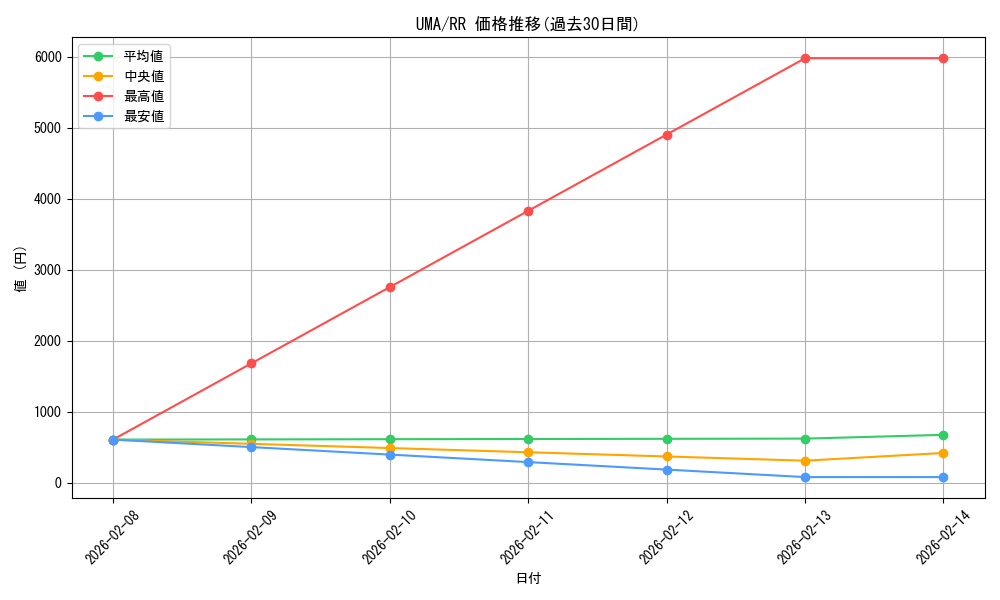 series_395498_rarity_557275_graph