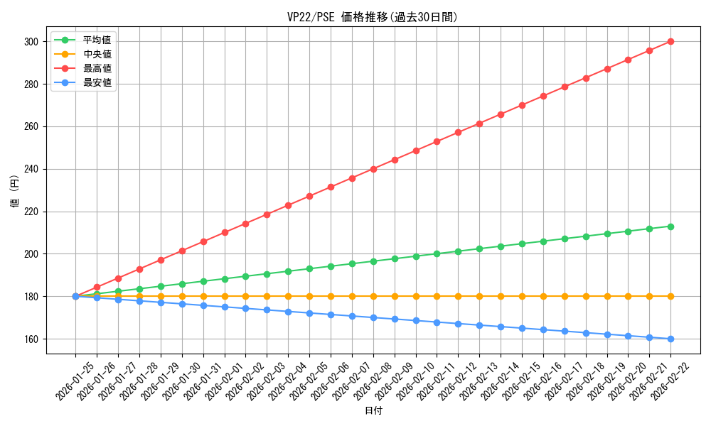 series_3964_rarity_8_graph