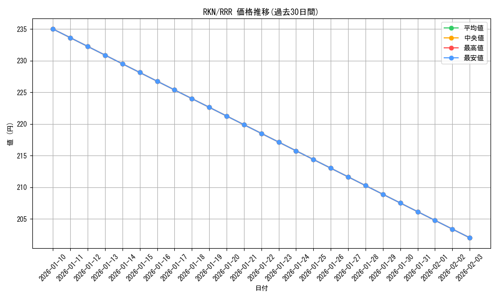 series_396754_rarity_557086_graph