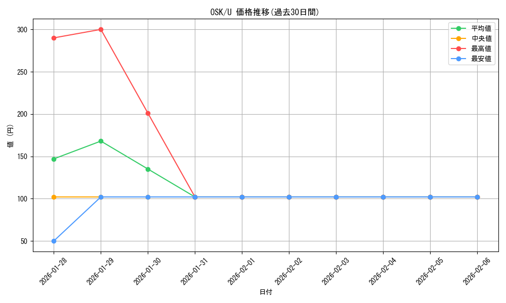 series_400227_rarity_557246_graph