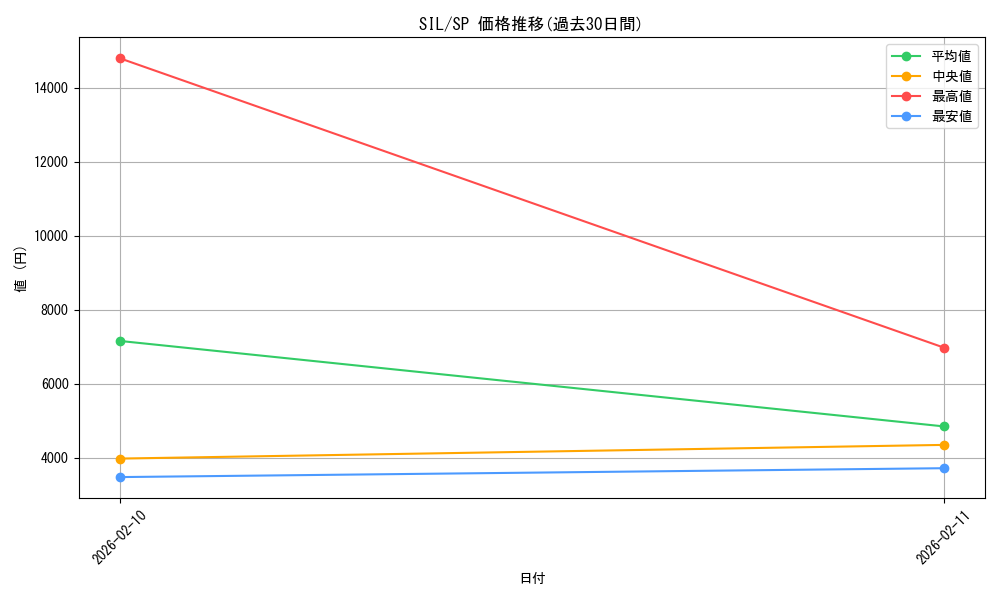 series_401142_rarity_557067_graph