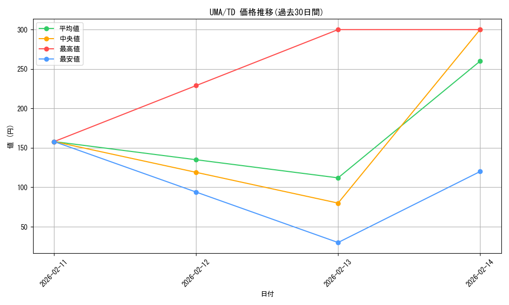 series_403573_rarity_557066_graph