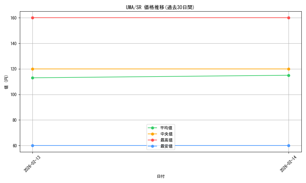 series_403606_rarity_557104_graph